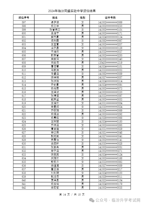 重磅 ▏临汾2024年小升初、幼升小摇号结果公布！