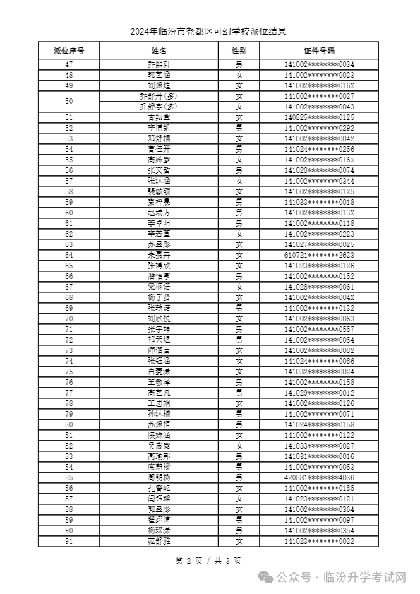 重磅 ▏临汾2024年小升初、幼升小摇号结果公布！