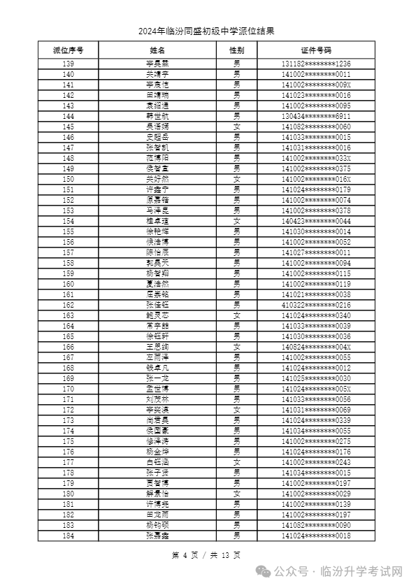 重磅 ▏临汾2024年小升初、幼升小摇号结果公布！