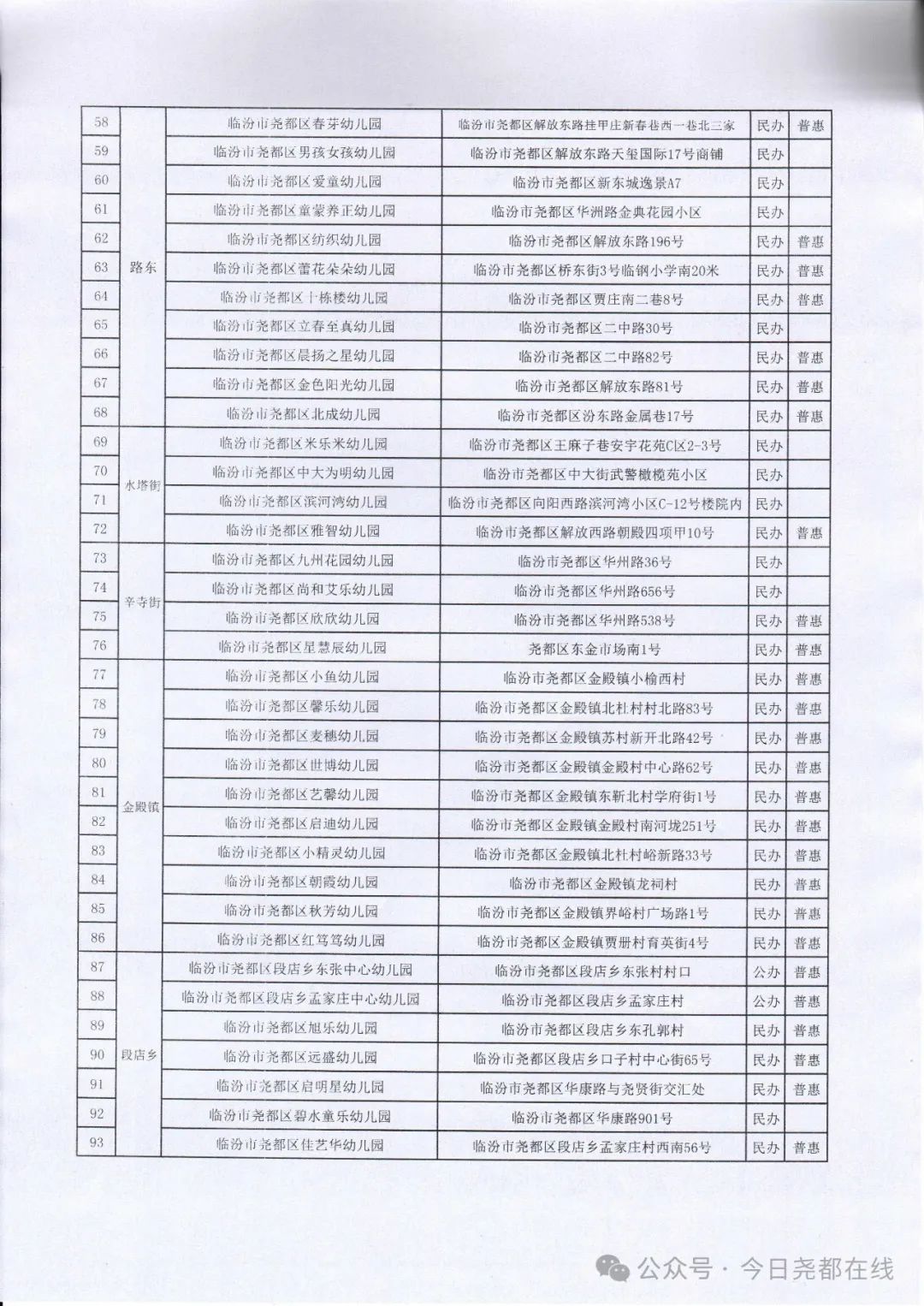 2024年临汾市尧都区有证幼儿园名单公示