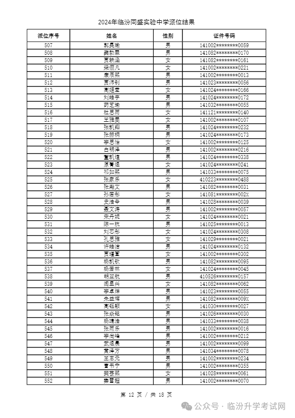 重磅 ▏临汾2024年小升初、幼升小摇号结果公布！