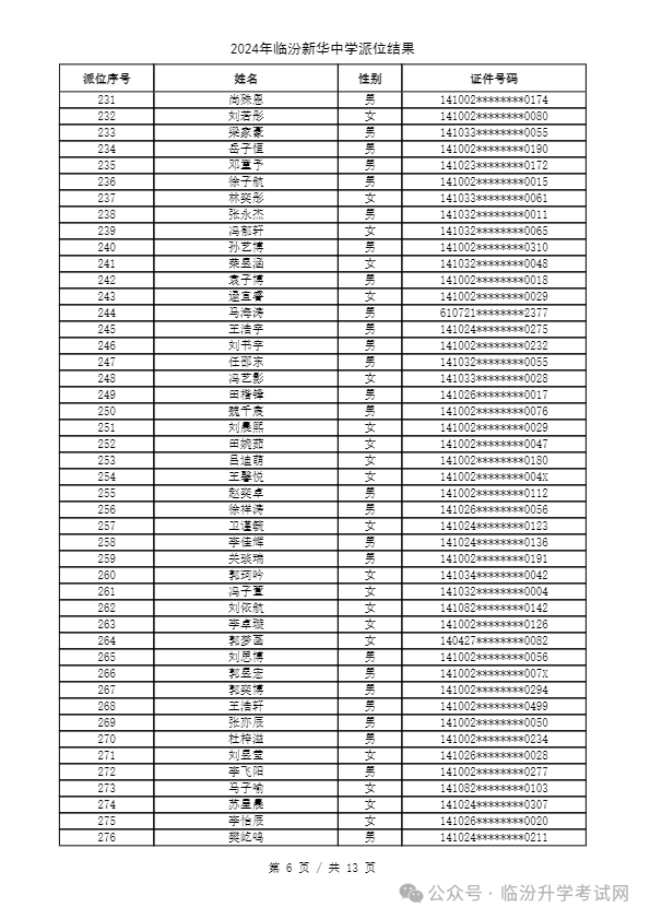 重磅 ▏临汾2024年小升初、幼升小摇号结果公布！