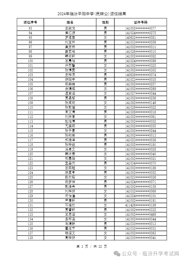 重磅 ▏临汾2024年小升初、幼升小摇号结果公布！