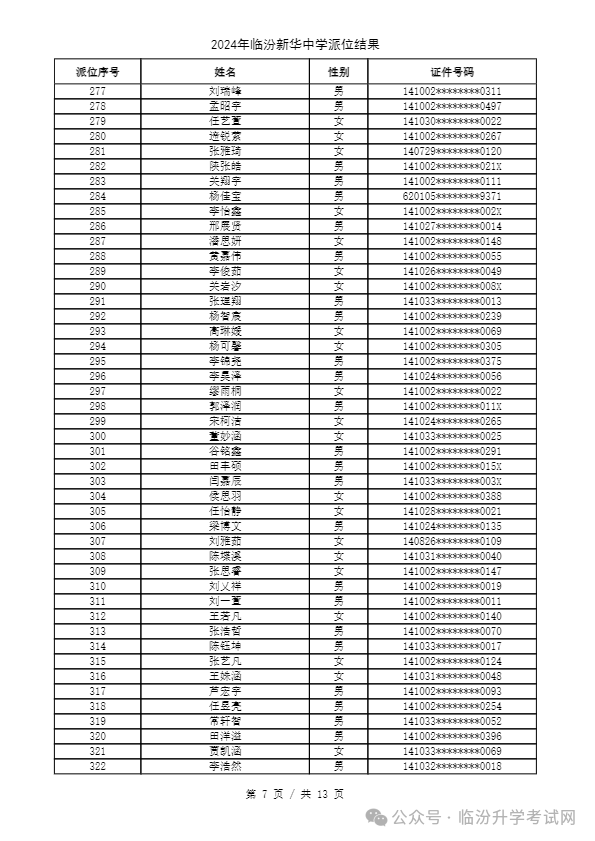 重磅 ▏临汾2024年小升初、幼升小摇号结果公布！