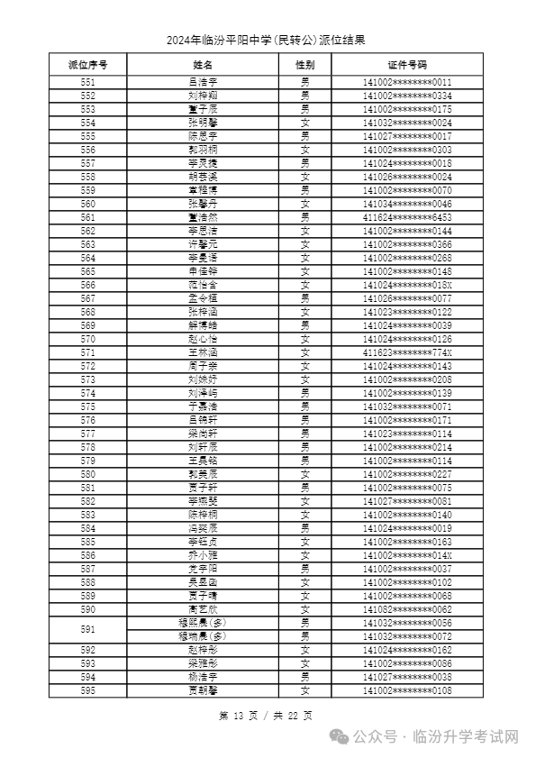 重磅 ▏临汾2024年小升初、幼升小摇号结果公布！