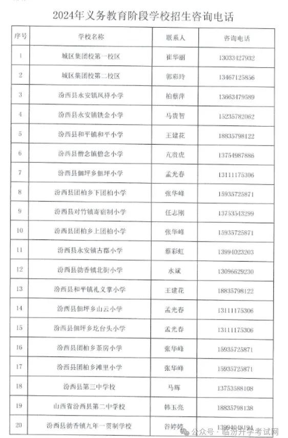 2024年临汾17县（市、区）中小学校划片范围及招生计划汇总！