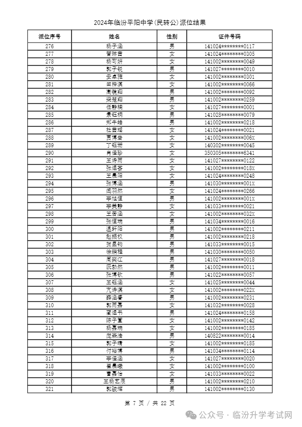 重磅 ▏临汾2024年小升初、幼升小摇号结果公布！