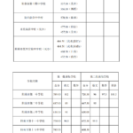 阳泉市2026年普通高中招生录取分数线公告-JTKOO晋题库