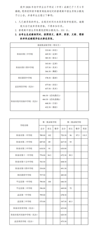 阳泉市2026年普通高中招生录取分数线公告-JTKOO晋题库