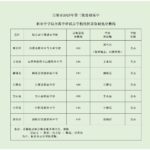 吕梁市2025年第三批职业中学综合高中班试点学校录取公告-JTKOO晋题库