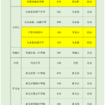 吕梁市2025年第二批普通高中学校录取公告-JTKOO晋题库