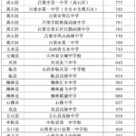 吕梁市2026年普通高中录取第一批普通高中学校录取公告-JTKOO晋题库