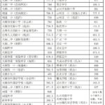 2026年大同市初中学业水平考试成绩和普通高中学校录取分数线公告-JTKOO晋题库