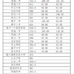 晋城市2026年普通高中招生录取信息公告（第二号）-JTKOO晋题库
