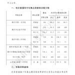朔州市2026年普通高中学校录取分数线公告（二）-JTKOO晋题库